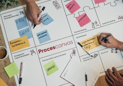 Webinarprocescanvas: continueprocessenverbeteren